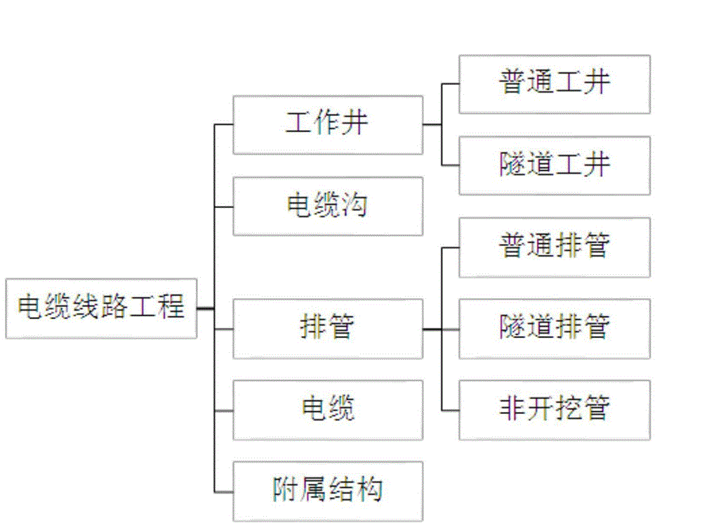 Transformer station model construction method based on BIM and GIS