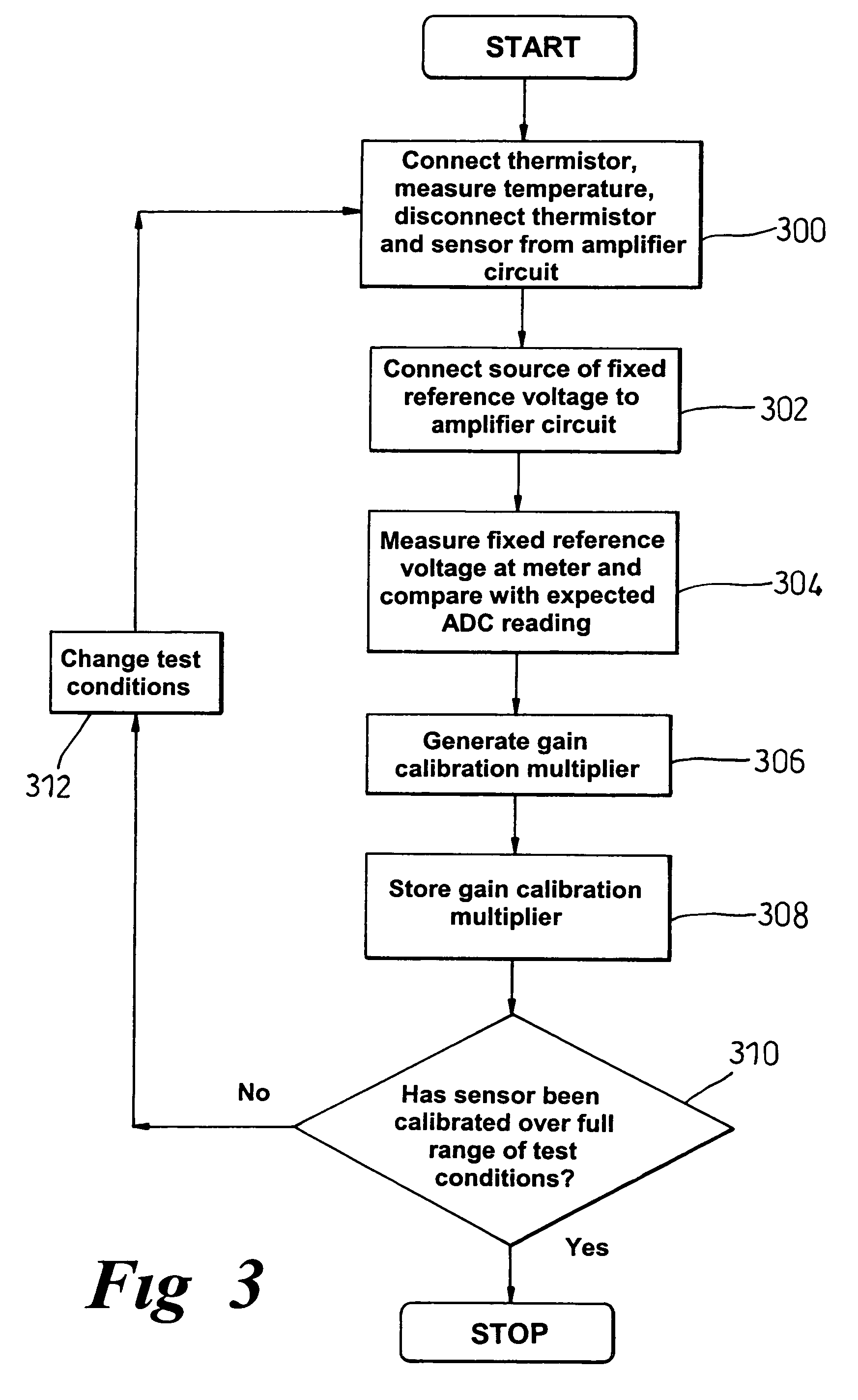 Power measurement system