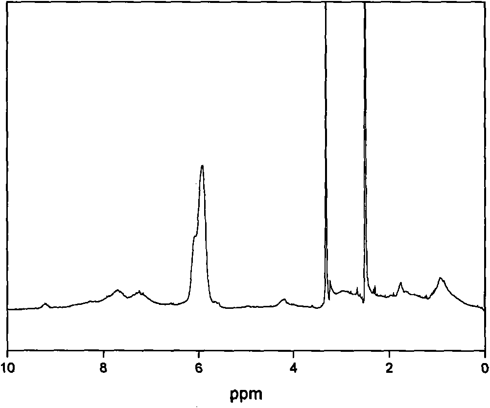 POSS (Polyhedral Oligomeric Silsesquioxane) hybridized squarine near-infrared absorption dye and preparation method thereof