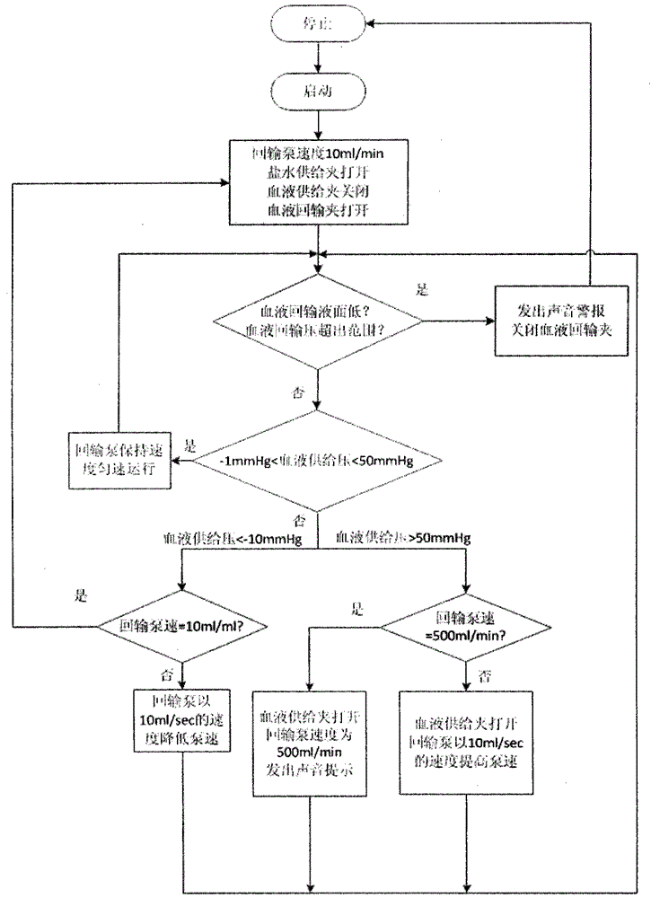 A Synchronous Blood Return System Applied to Bleeding Patients During Operation