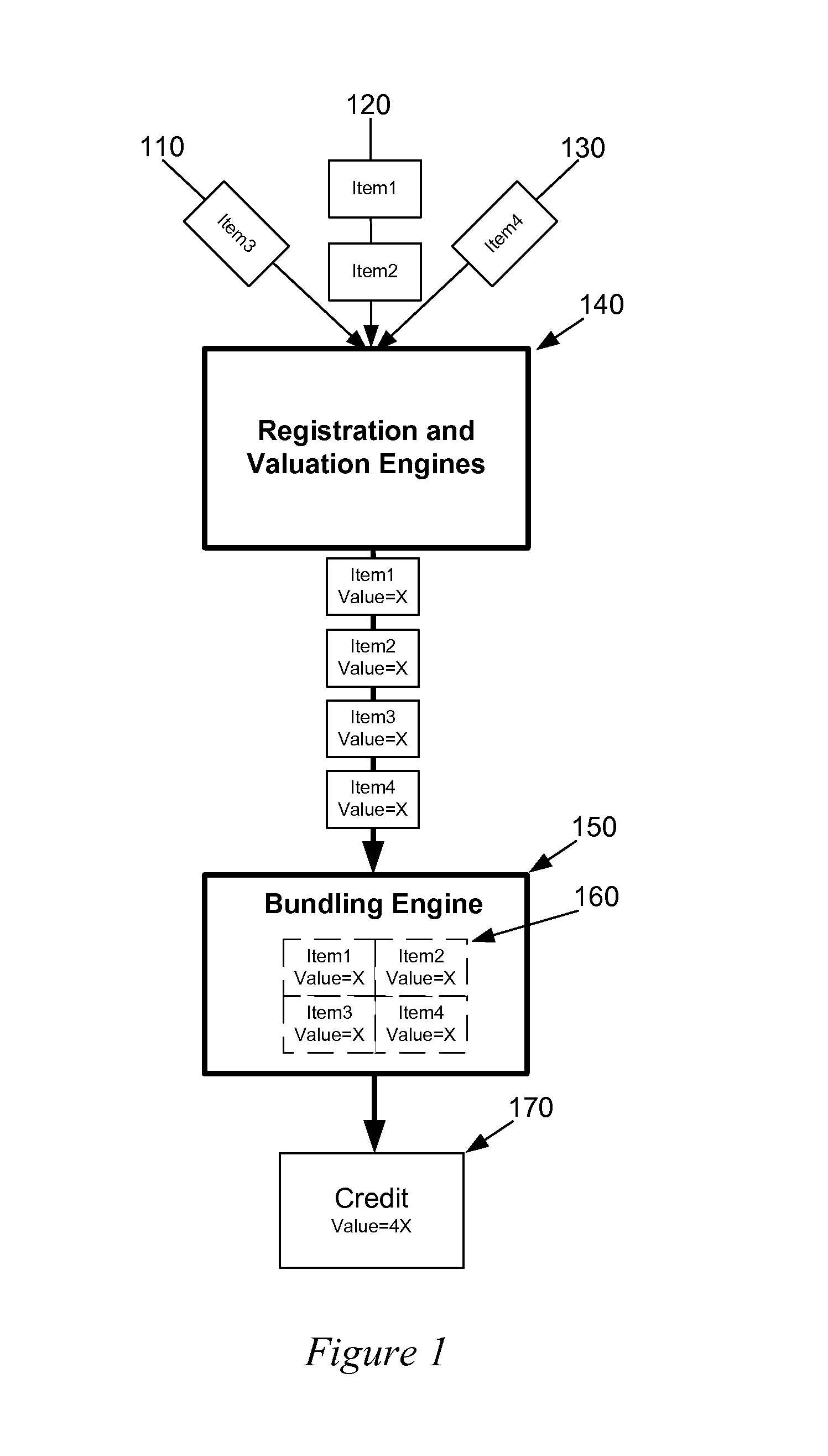 Bundling method and system for credits of an environmental commodities exchange