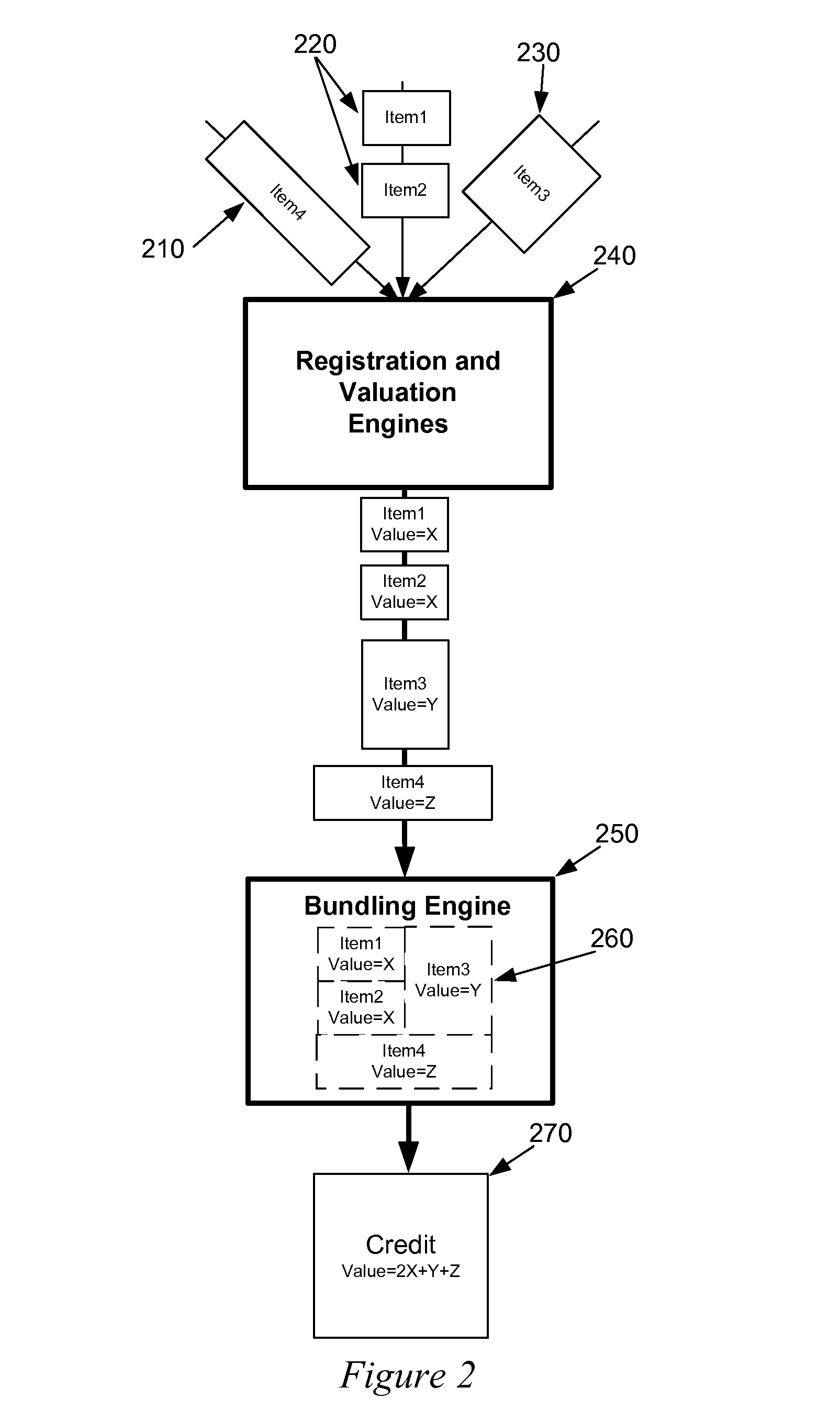 Bundling method and system for credits of an environmental commodities exchange