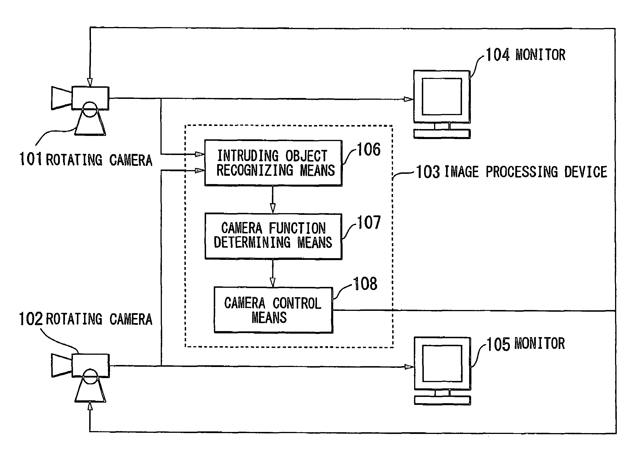 Camera-linked surveillance system