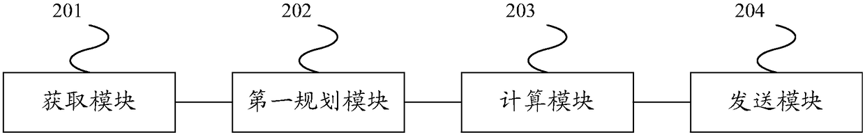 Method and system for planning riding route