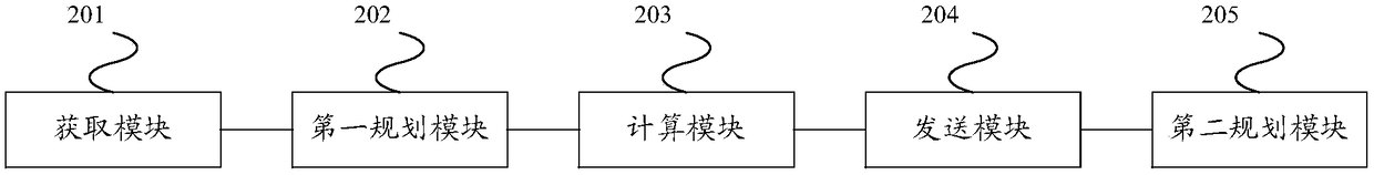 Method and system for planning riding route