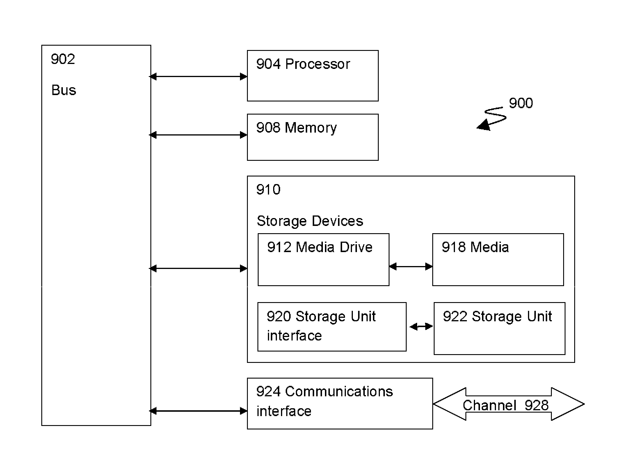 Methods and apparatus for envelope tracking system