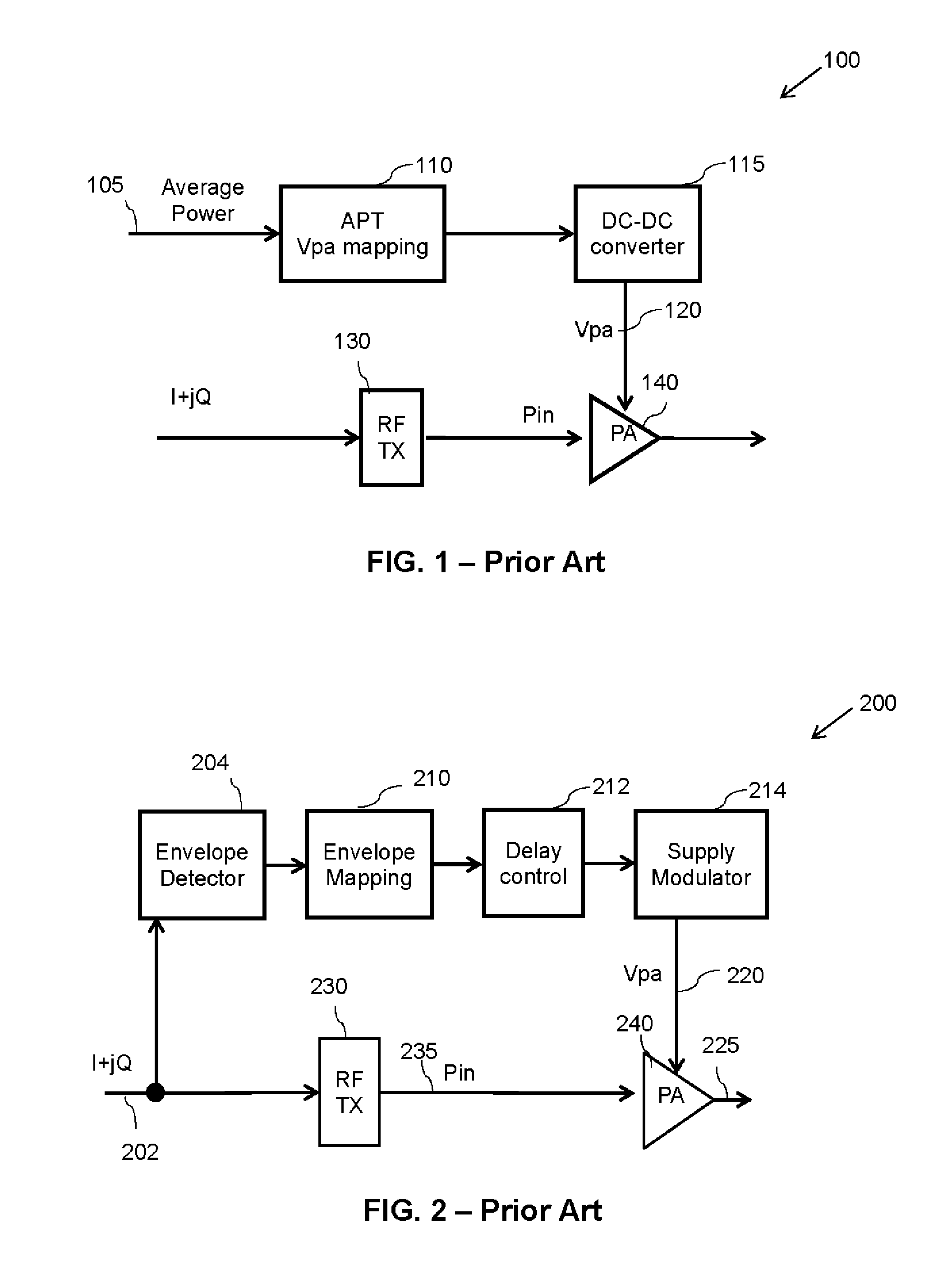 Methods and apparatus for envelope tracking system