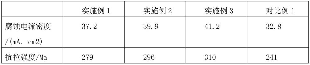 Processing method of corrosion-resistant aluminum plate