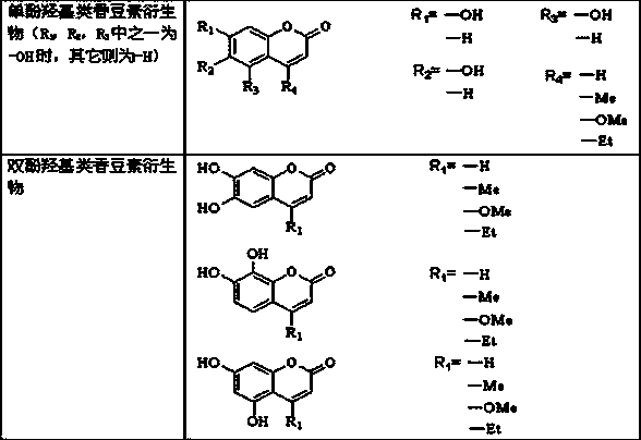 Photo-induced reversible self-repair polyurethane film and repair method