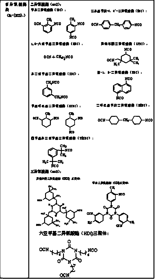 Photo-induced reversible self-repair polyurethane film and repair method