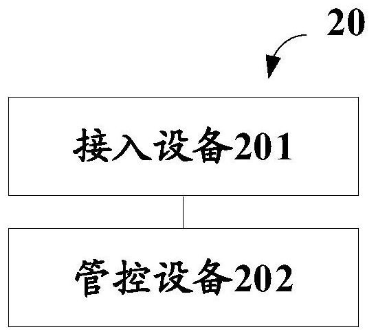 Equipment connection method, system, equipment and computer readable storage medium