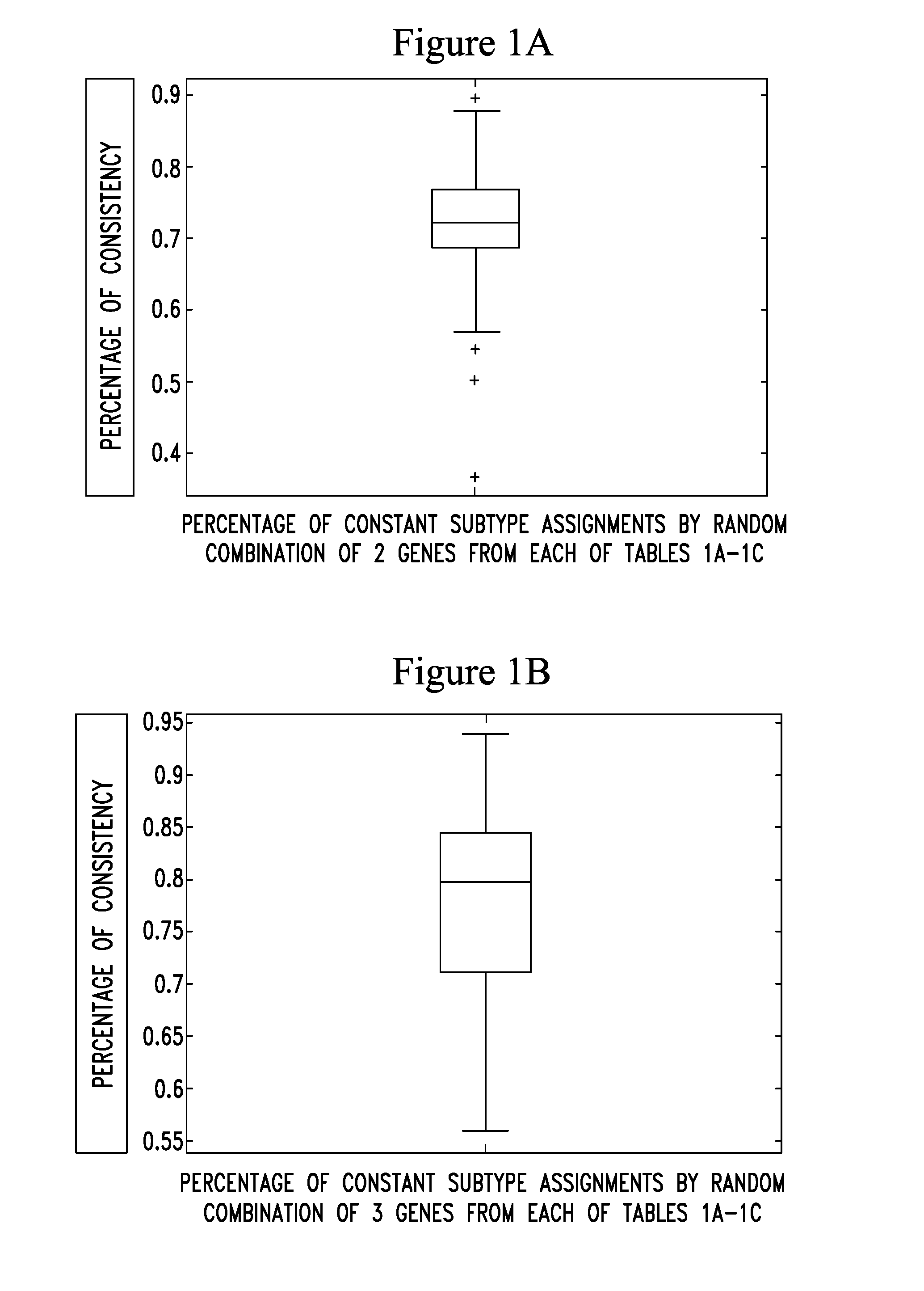 Means and methods for molecular classification of breast cancer