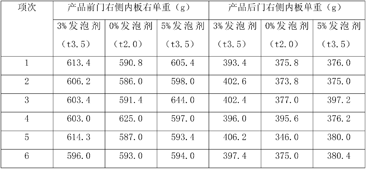 Low-pressure chemical foaming injection mold of automobile inner plate and forming method thereof