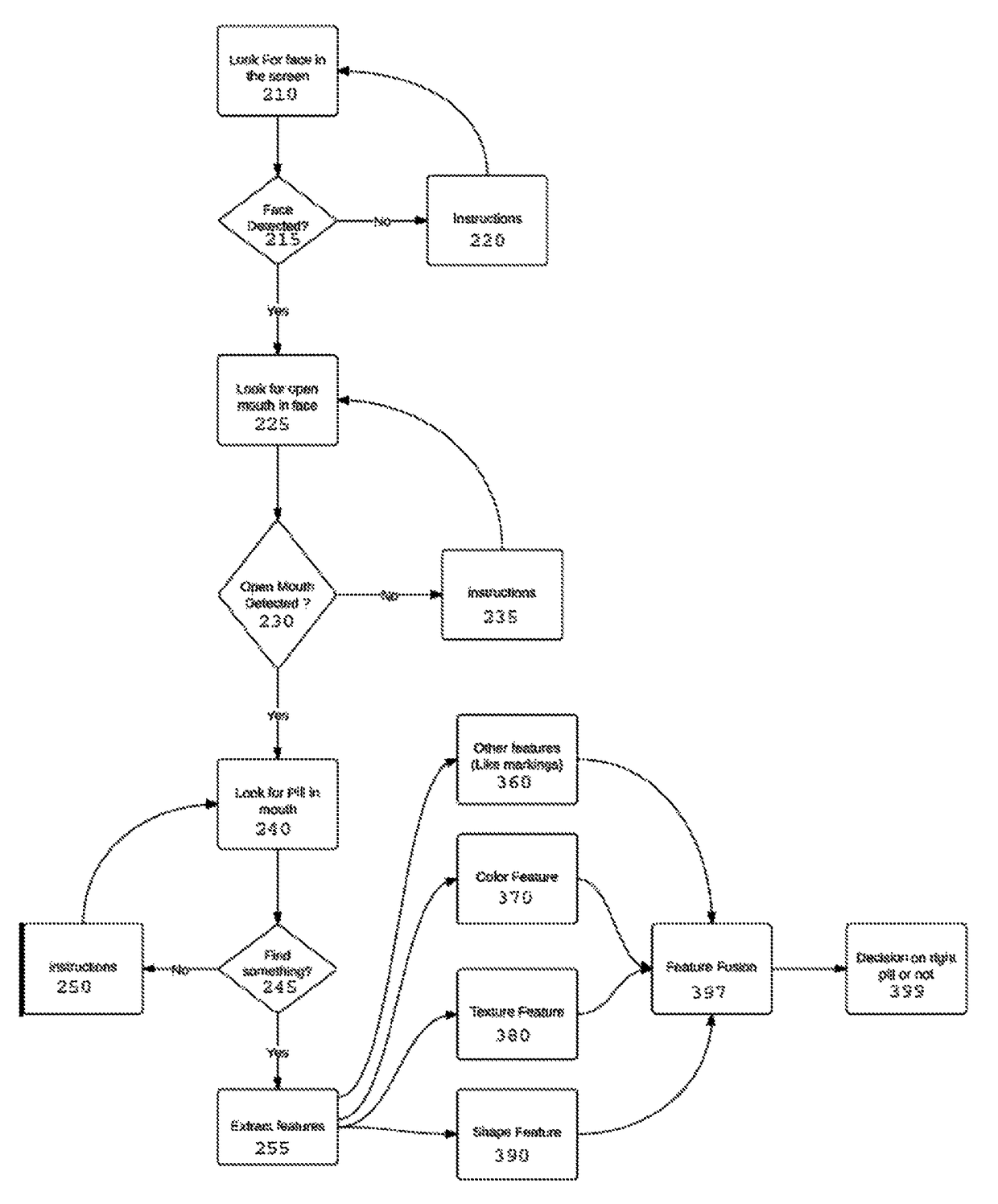 Medication adherence monitoring system and method