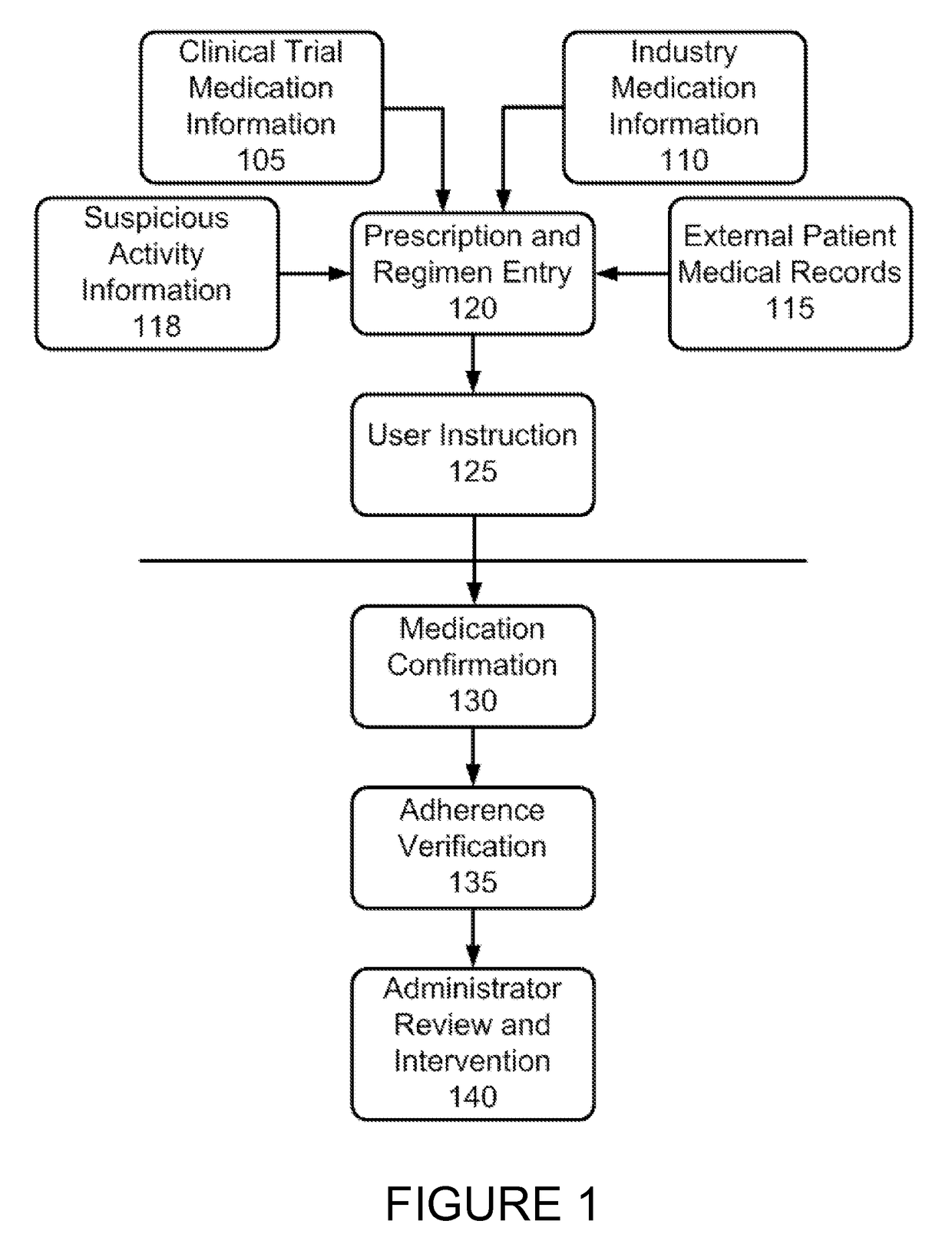 Medication adherence monitoring system and method