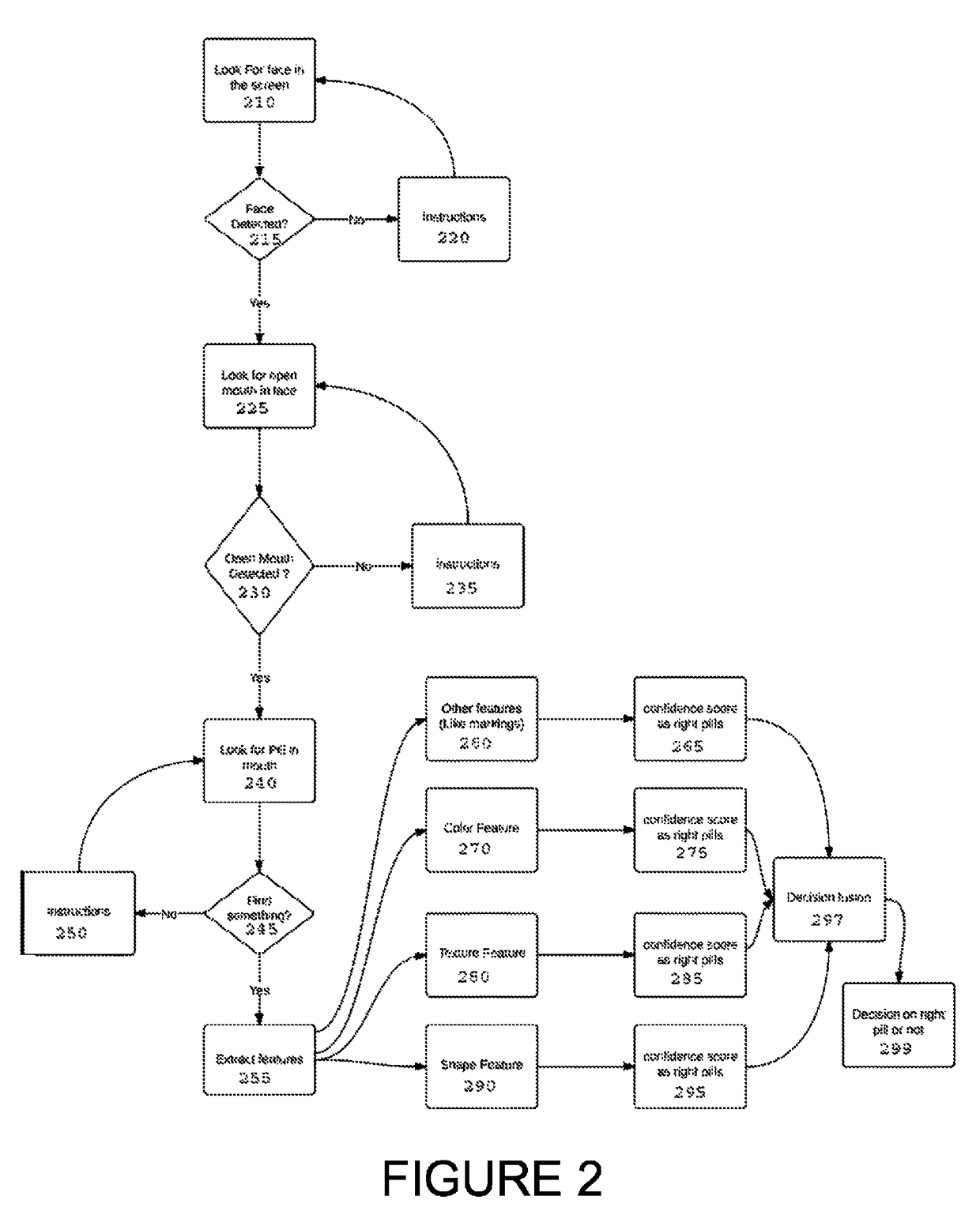 Medication adherence monitoring system and method