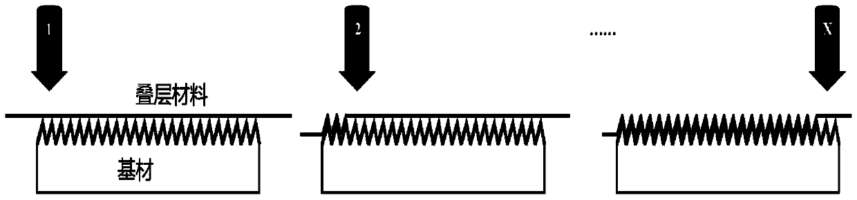 Method for forming laminated composite material by laser impact and application of method