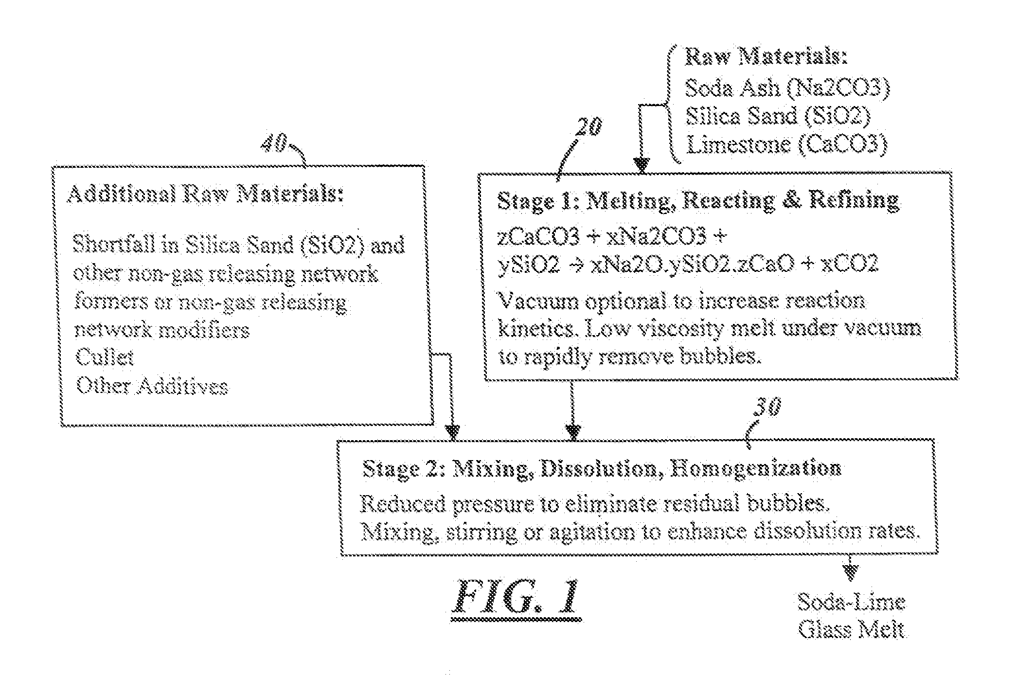 Process for Melting and Refining Silica-Based Glass