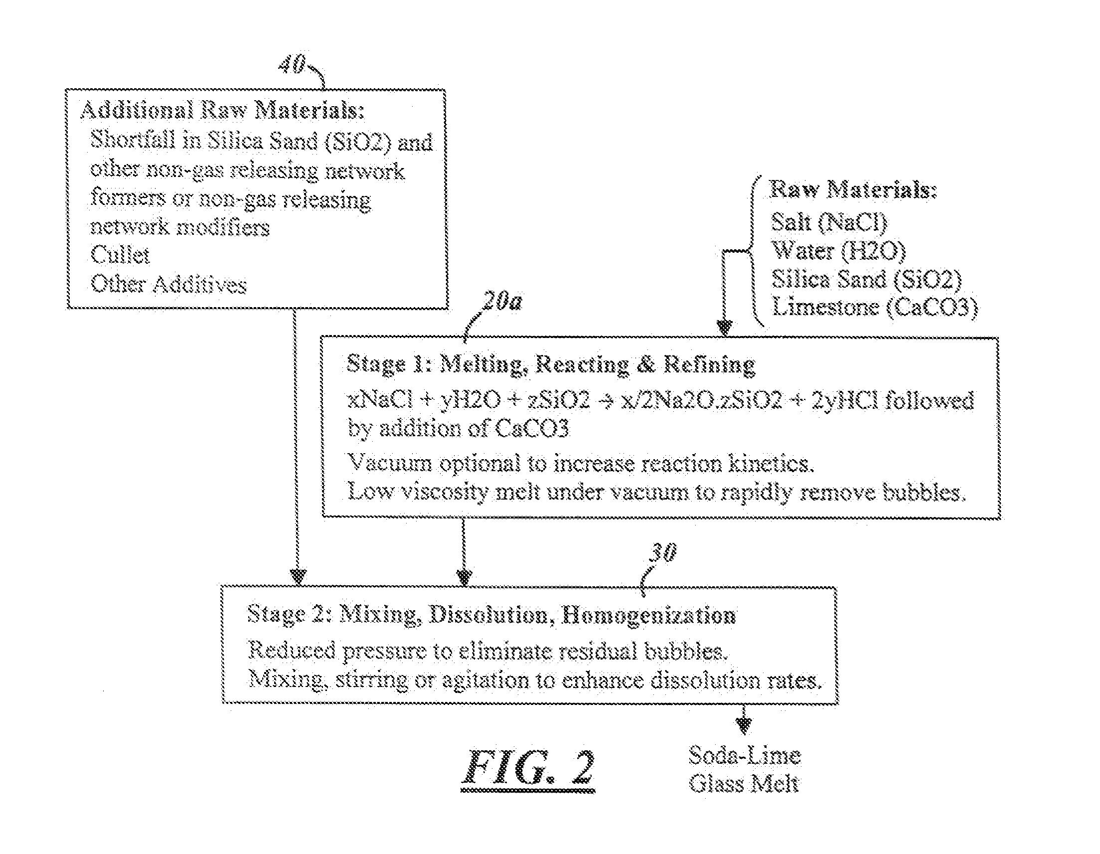 Process for Melting and Refining Silica-Based Glass