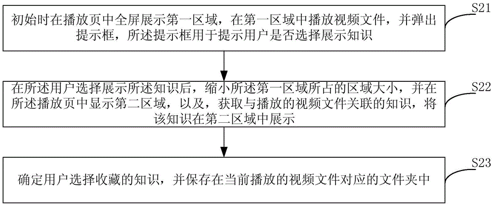 Method and device for showing audio and video files