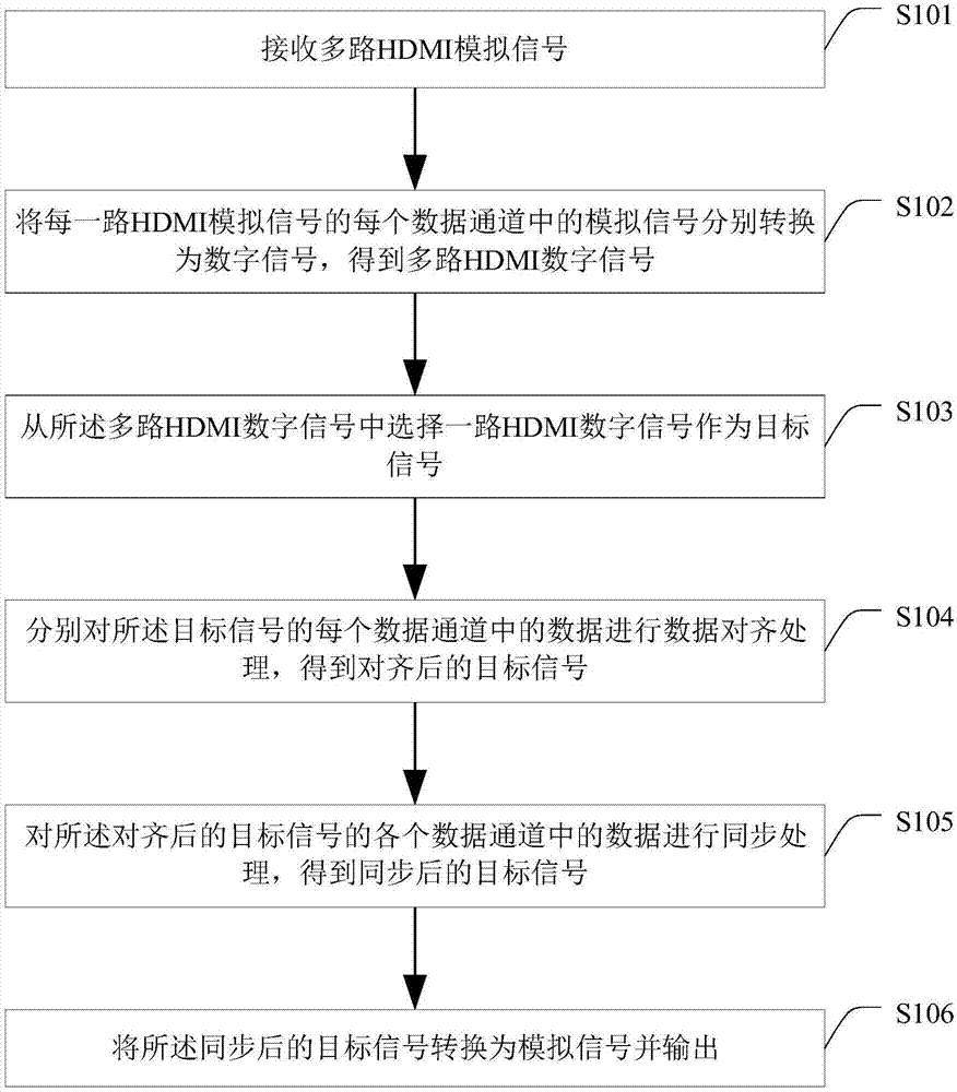 Signal switching method and system