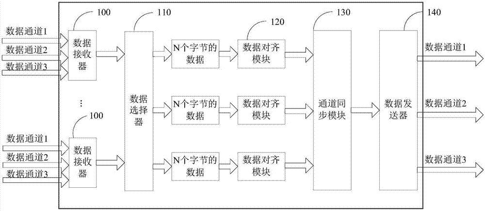 Signal switching method and system