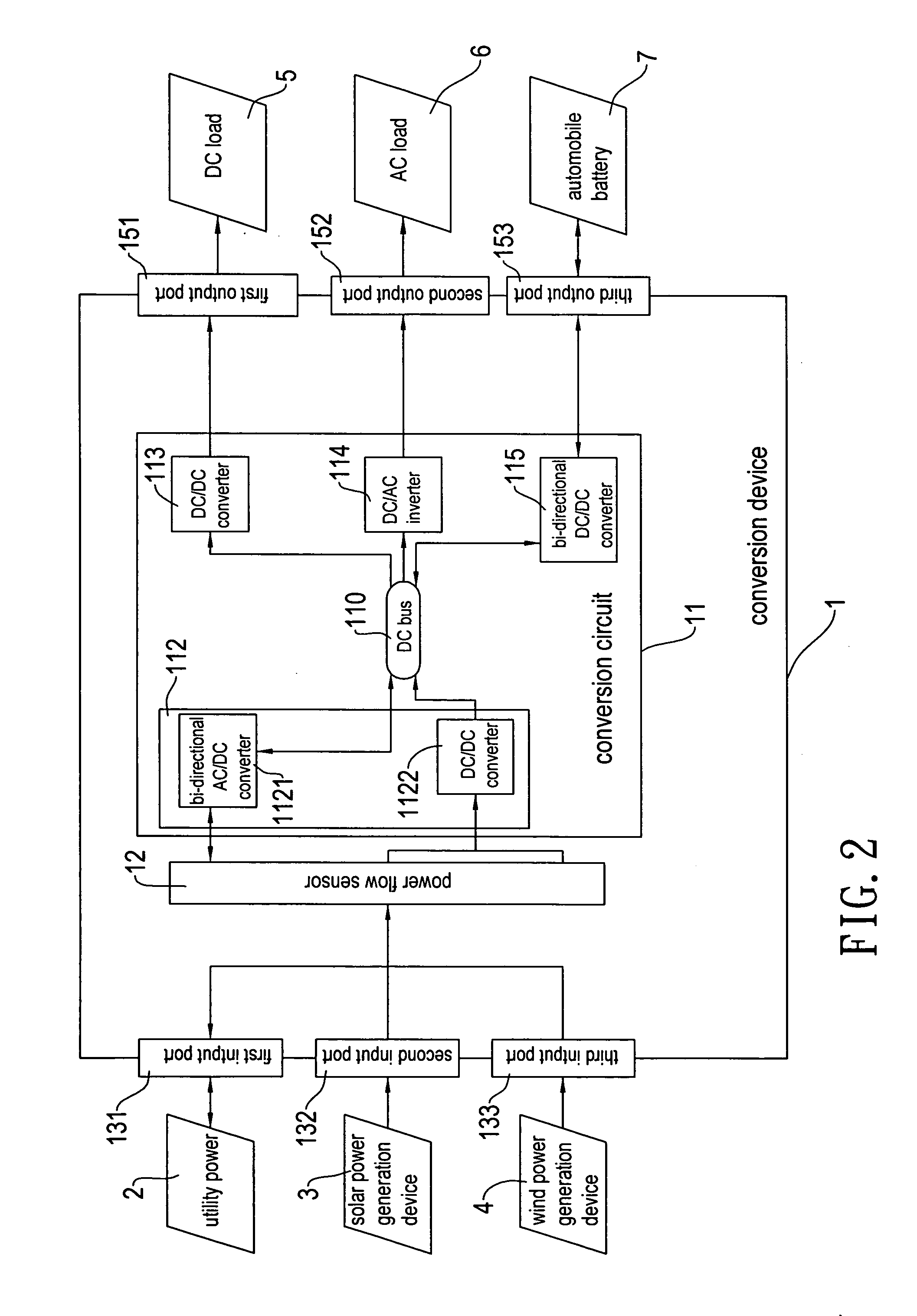 Conversion device for automobile