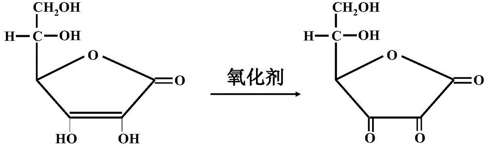 Method for elimination of ascorbic acid interference in clinical examination, reagent and kit