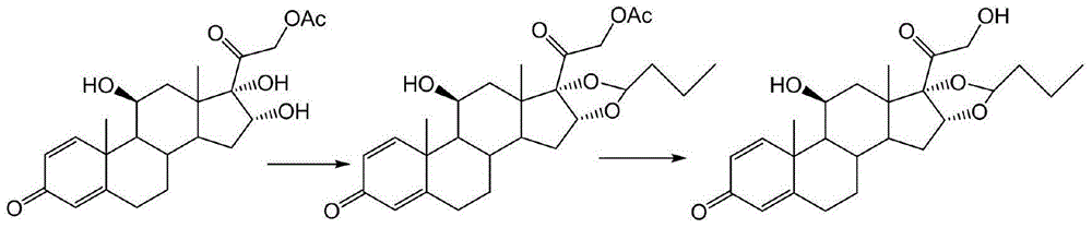 Preparation method of budesonide