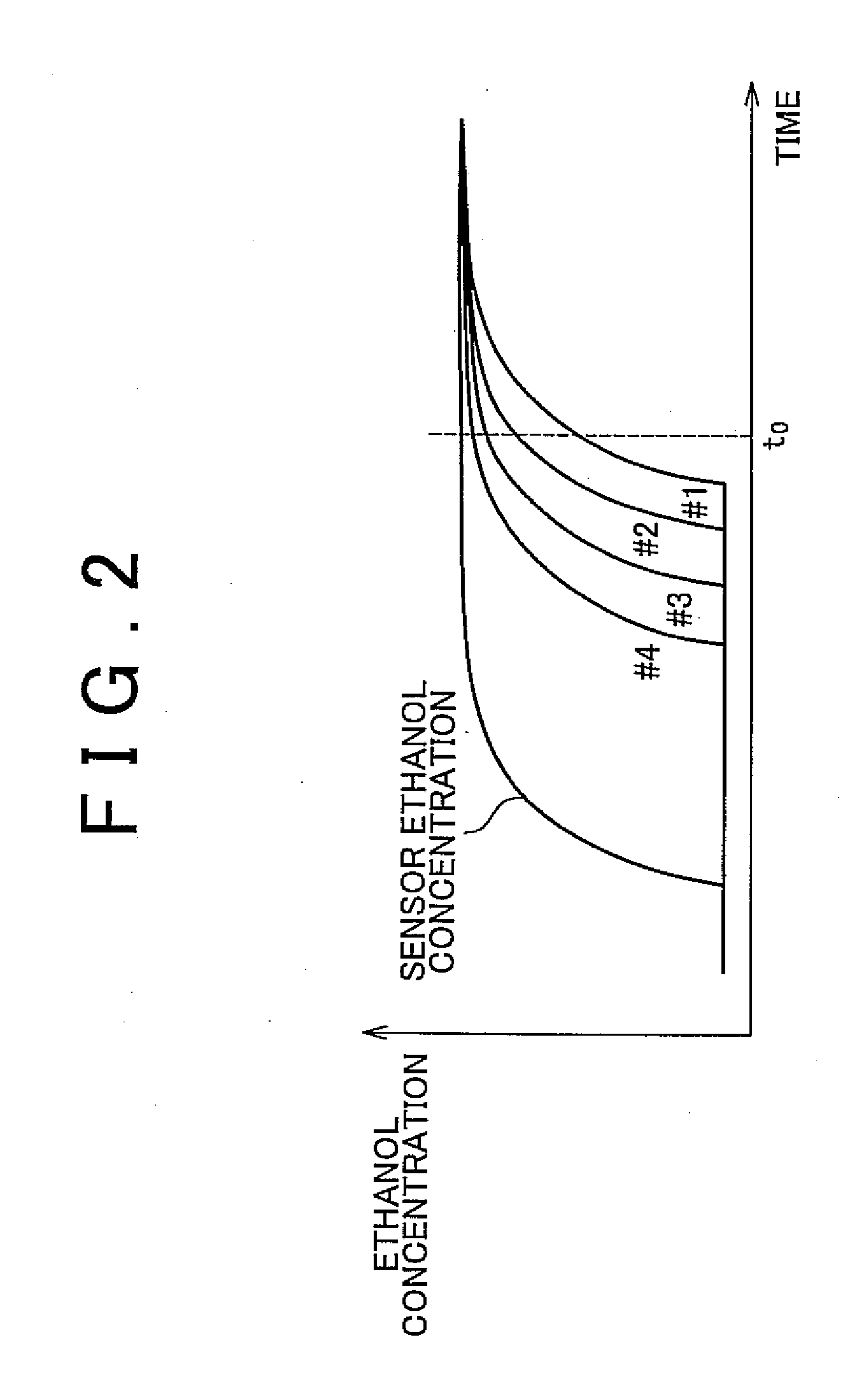 Control apparatus for internal combustion engine and control method for internal combustion engine