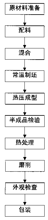 Pollutionless non-metal friction material and its preparing process