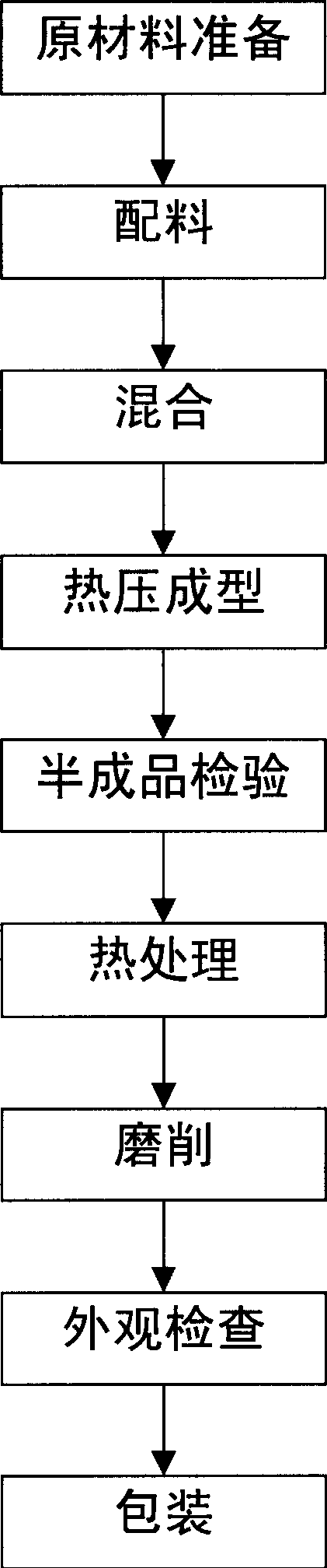 Pollutionless non-metal friction material and its preparing process