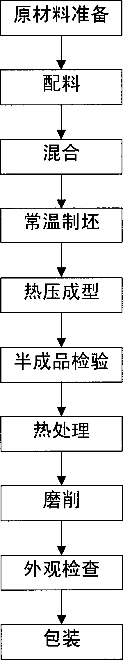 Pollutionless non-metal friction material and its preparing process