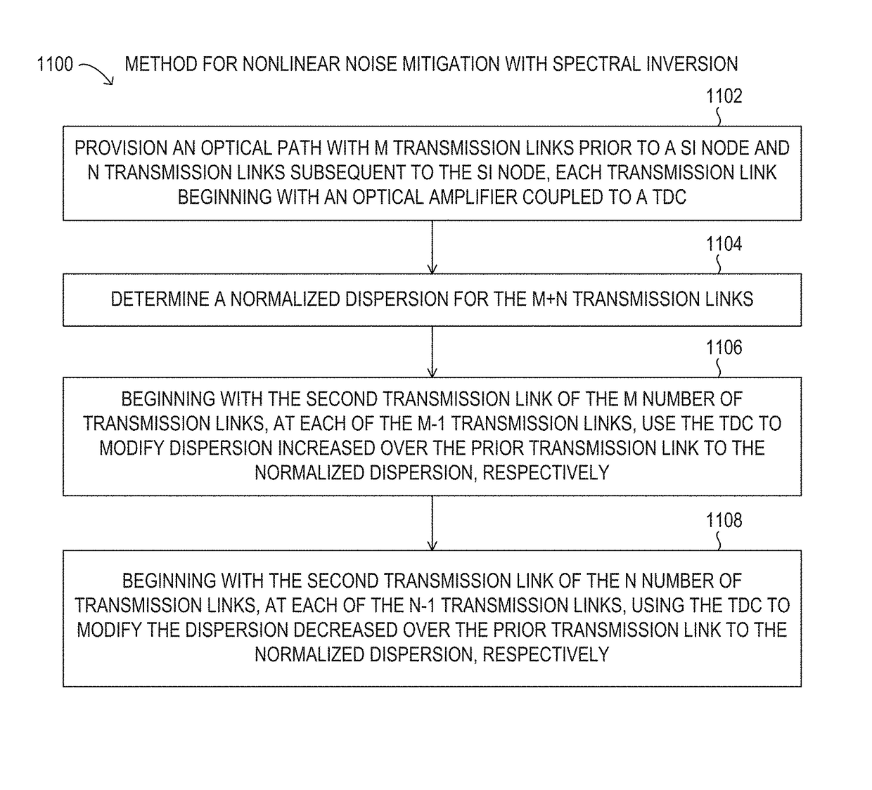 Nonlinear noise mitigation with spectral inversion in optical transport networks