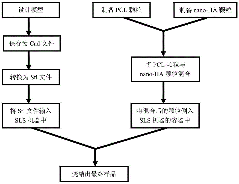 A kind of nano-artificial bone scaffold similar to natural bone structure and preparation method thereof