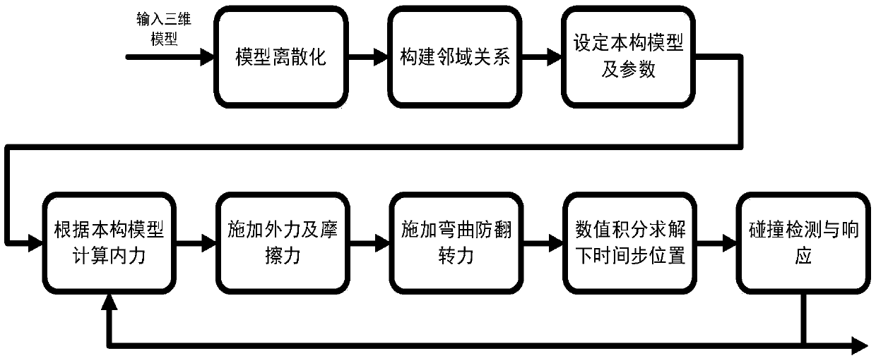 A fast simulation method of superelastic material