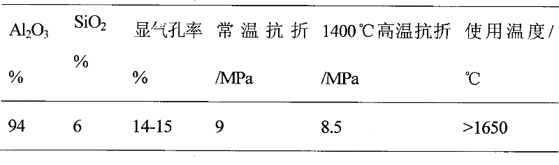 High temperature and creep resistance corundum-mullite load bearing board and preparation method thereof