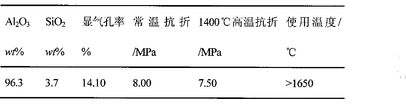 High temperature and creep resistance corundum-mullite load bearing board and preparation method thereof