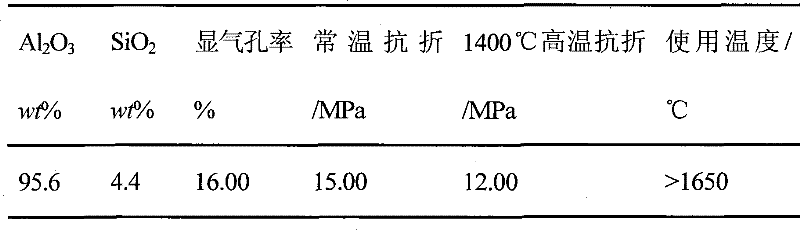 High temperature and creep resistance corundum-mullite load bearing board and preparation method thereof