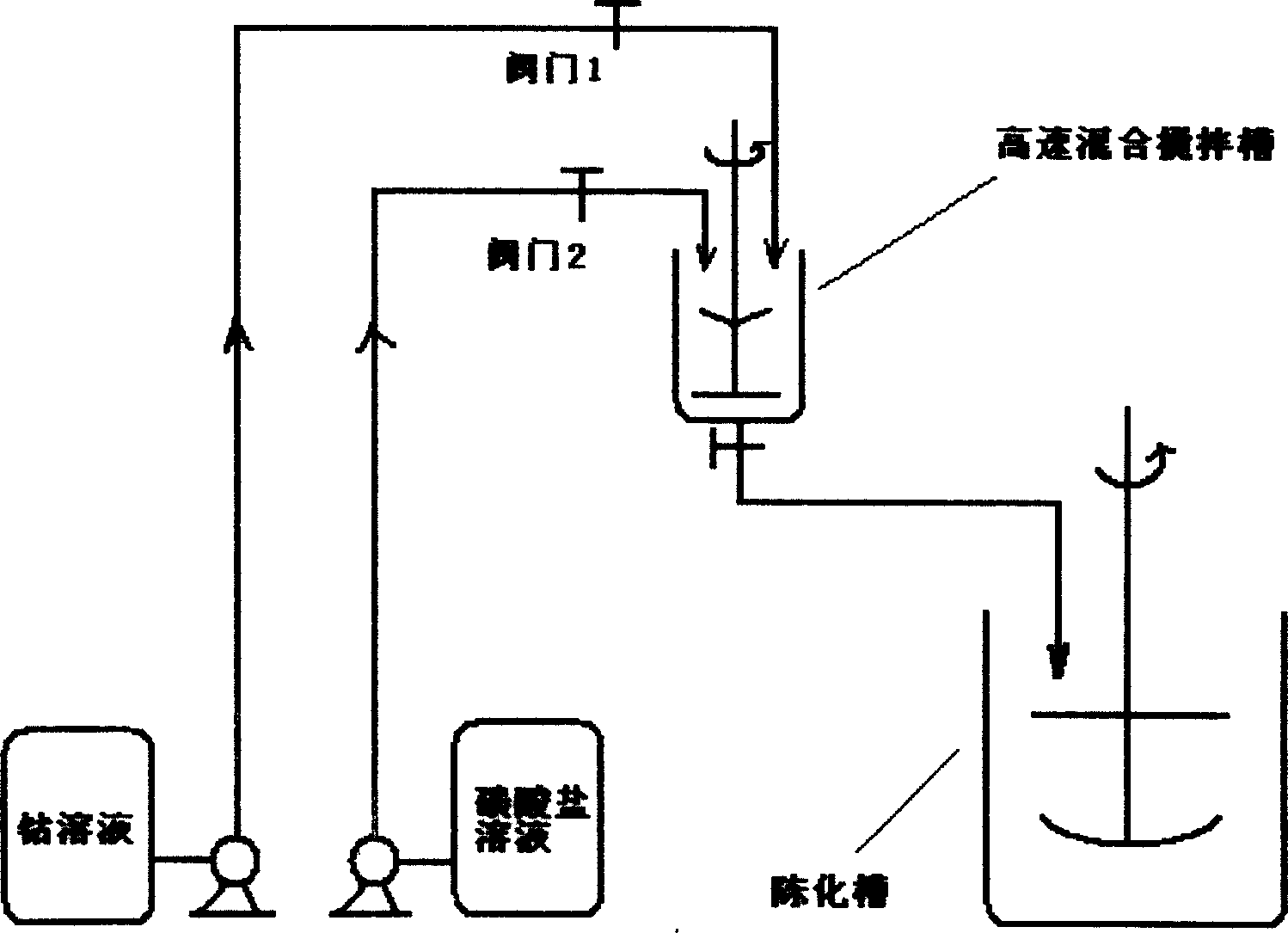 Process for preparing superfine cobalt oxide powder by booster parallel-flow precipitation