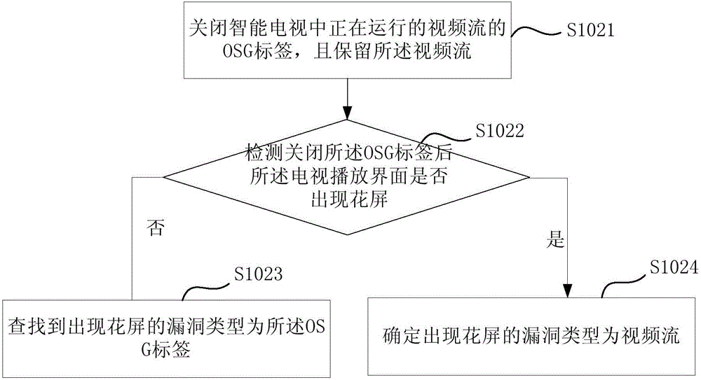 Bug accurate search method and apparatus, and terminal