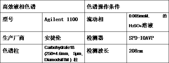 Esterification reaction-pervaporation membrane separation integrated method for producing methyl 3-hydroxypropionate