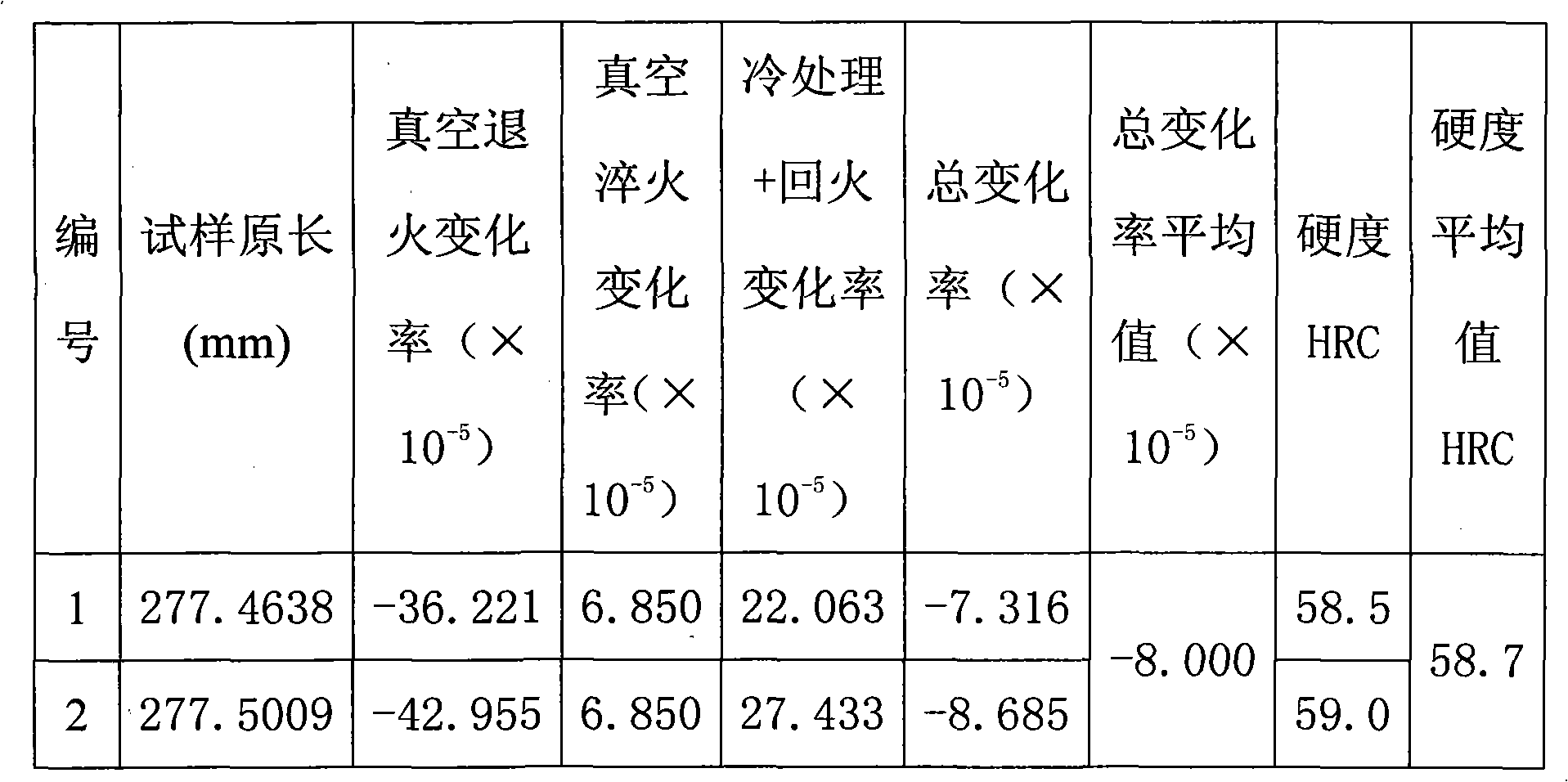 Heat treatment method of 9Cr180Mo steel valve bush part