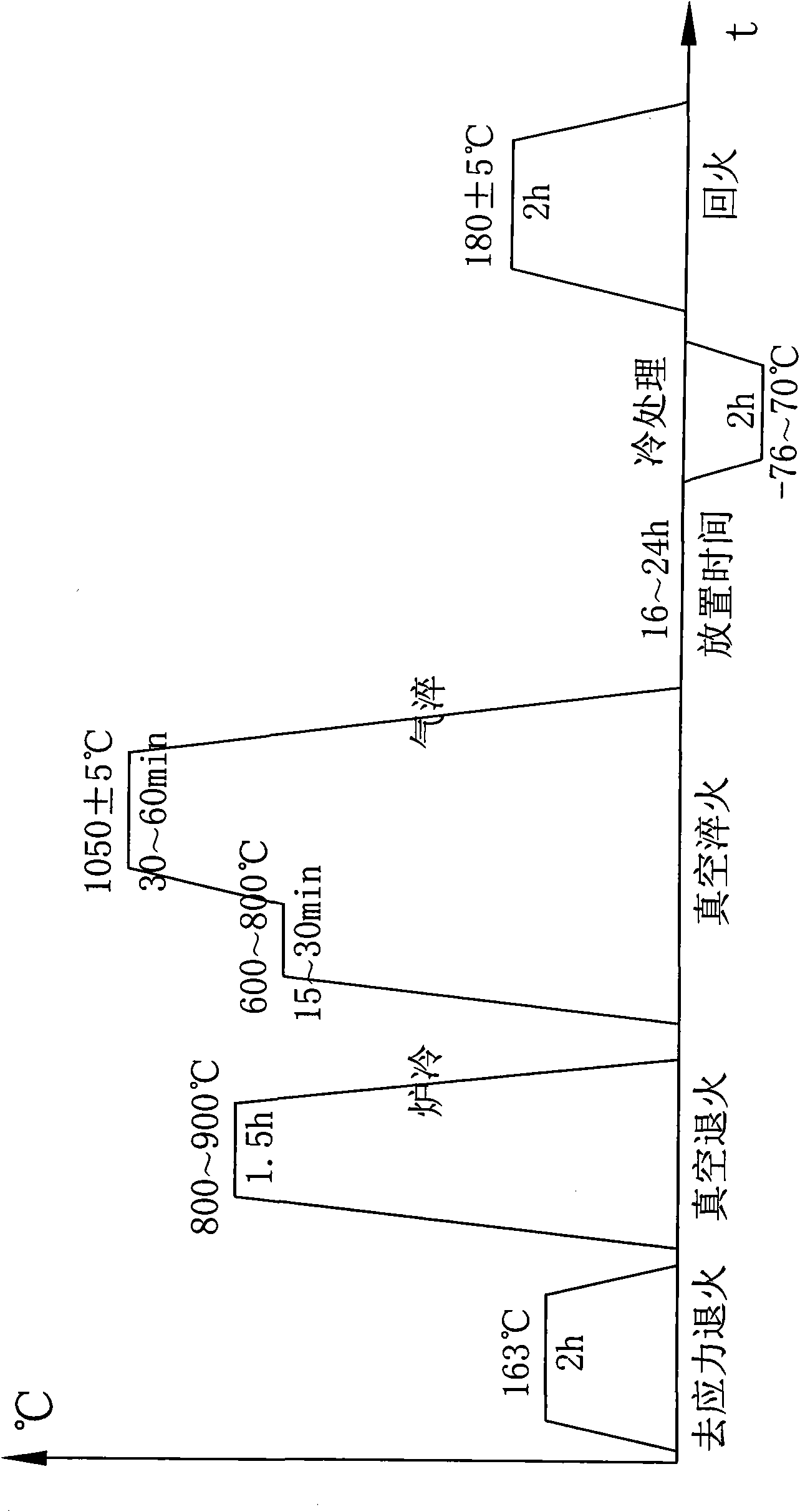 Heat treatment method of 9Cr180Mo steel valve bush part