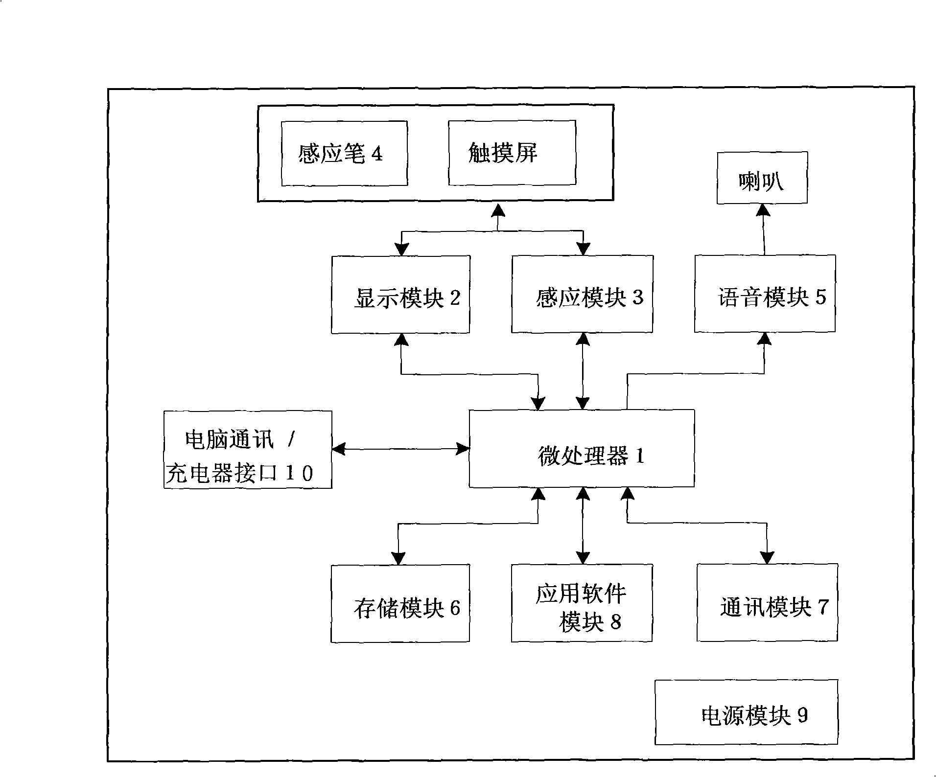 Wireless electronic ordering device for catering industry