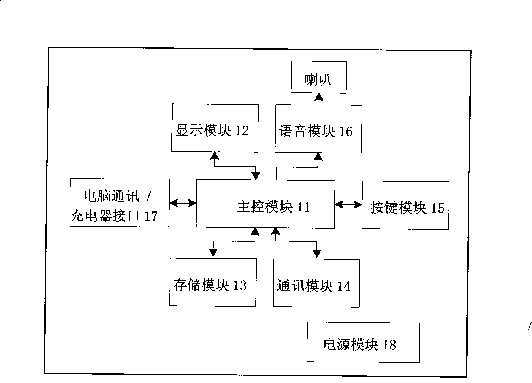 Wireless electronic ordering device for catering industry