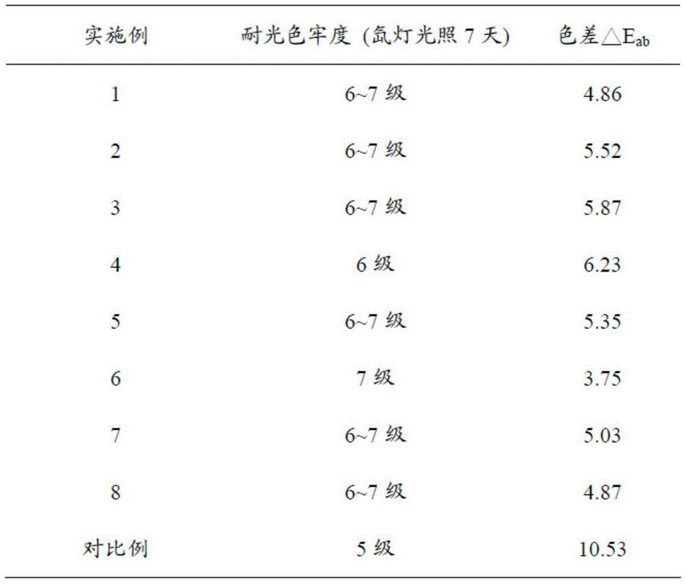 Fluorochrome monomer, copolymeric fluorescent polyurethane emulsion and fluorescent polyurethane-acrylic ester copolymer emulsion as well as preparation methods thereof