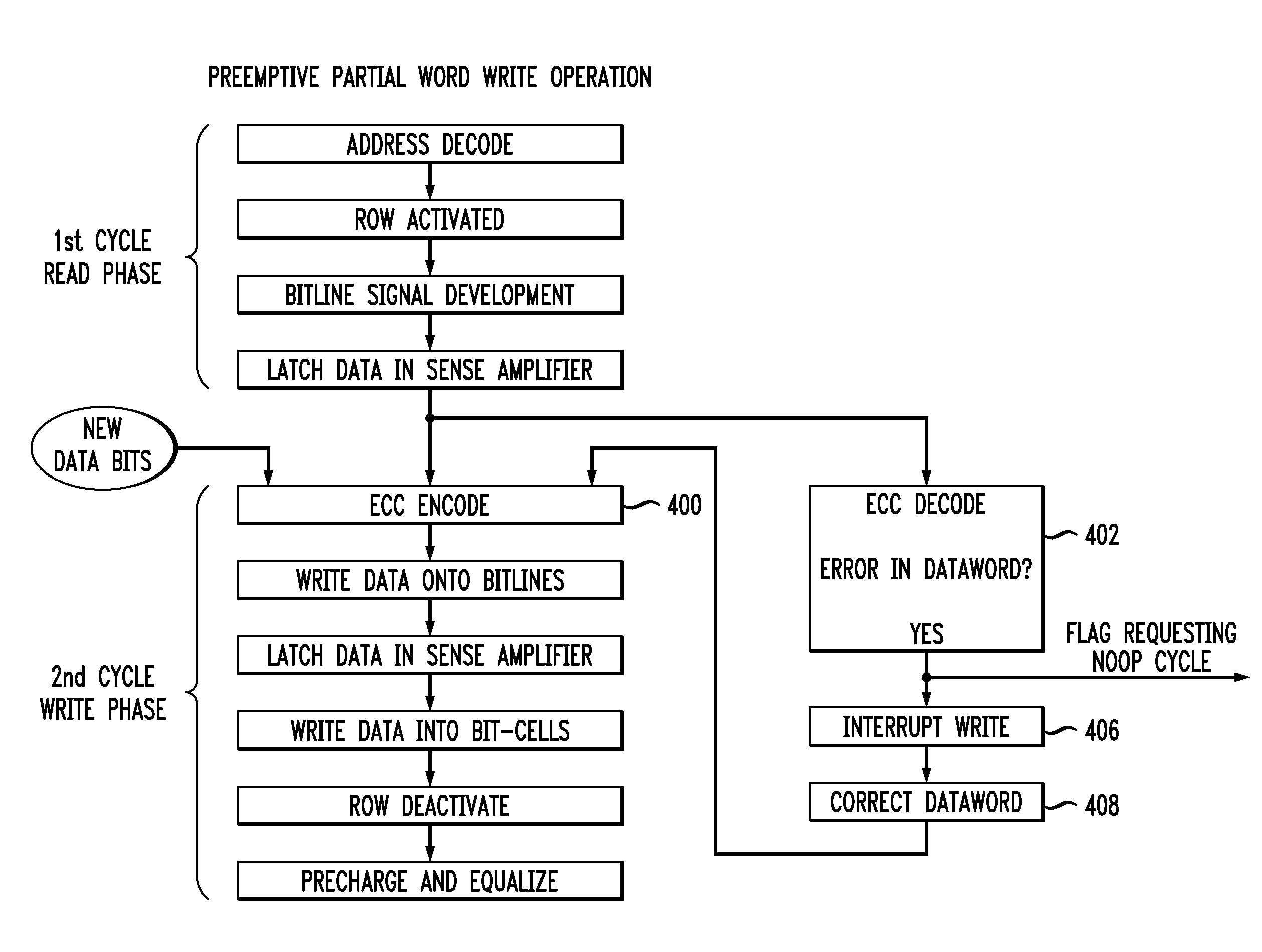 Memory device with error correction capability and preemptive partial word write operation