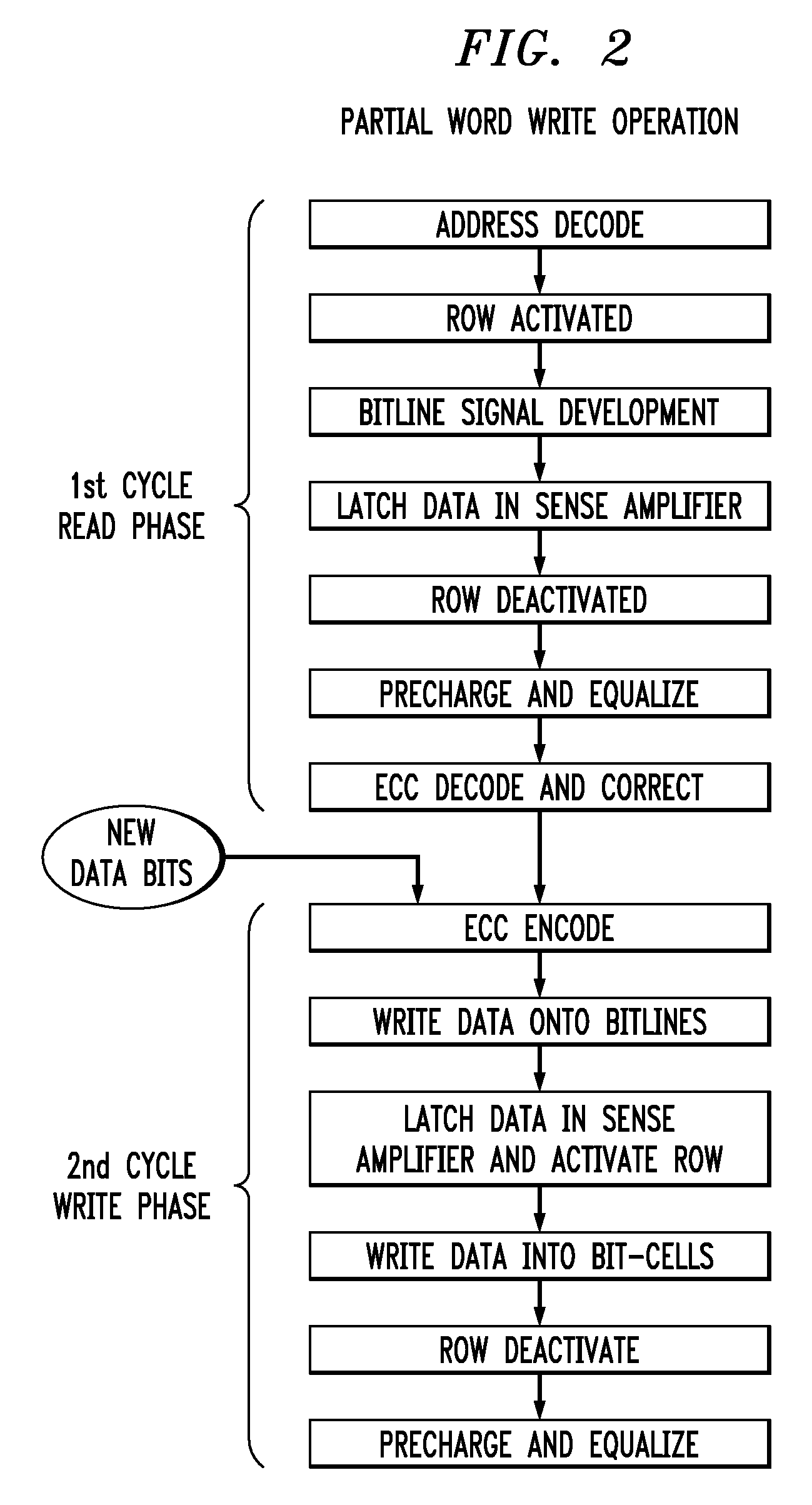 Memory device with error correction capability and preemptive partial word write operation