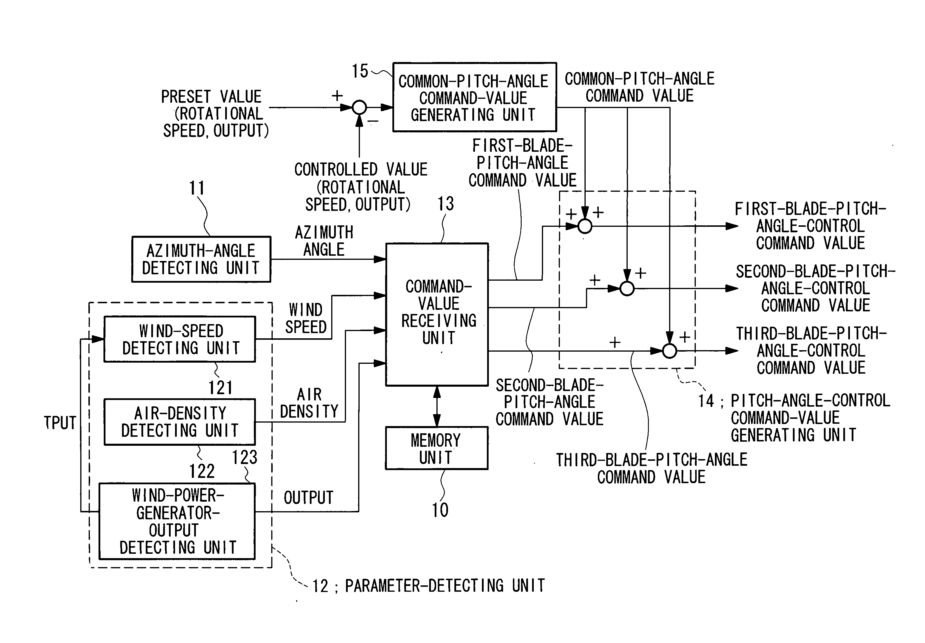 Blade-pitch-angle control device and wind power generator